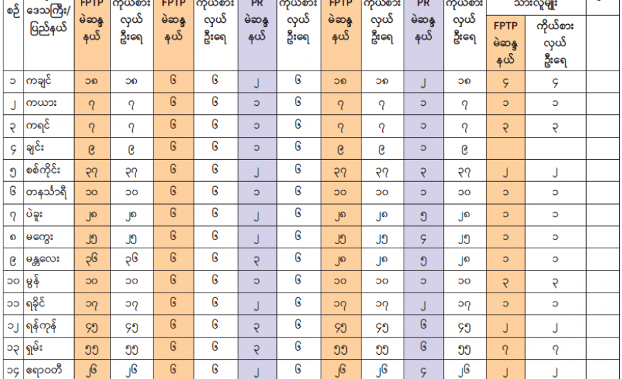 ဆောင်းပါး