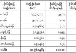 ဆောင်းပါး