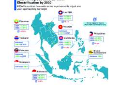 အာဆီယံနိုင်ငံများ၏ လျှပ်စစ်ကဏ္ဍ